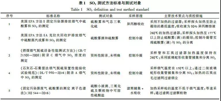 SO3Ĝy(c)ԇy(c)ԇ(du)