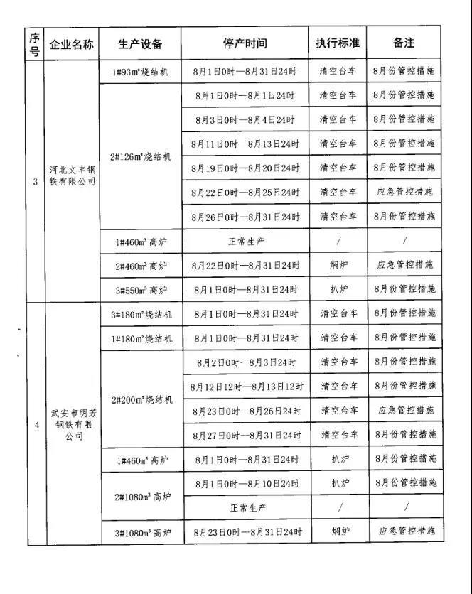 䰲дȾιI(lng)СMkҰl(f)P(gun)FI(y)ܿع֪ͨ